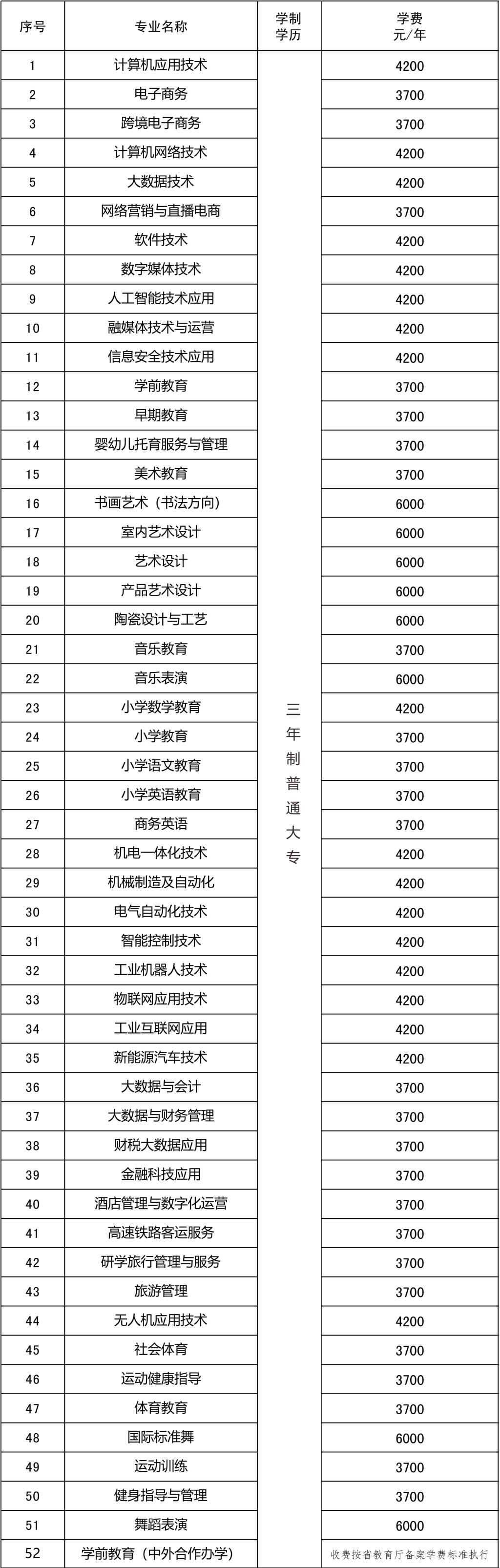 平顶山职业技术学院2024年普通高招招生章程