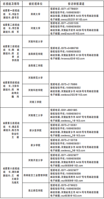 十一届省委第一轮巡视完成进驻