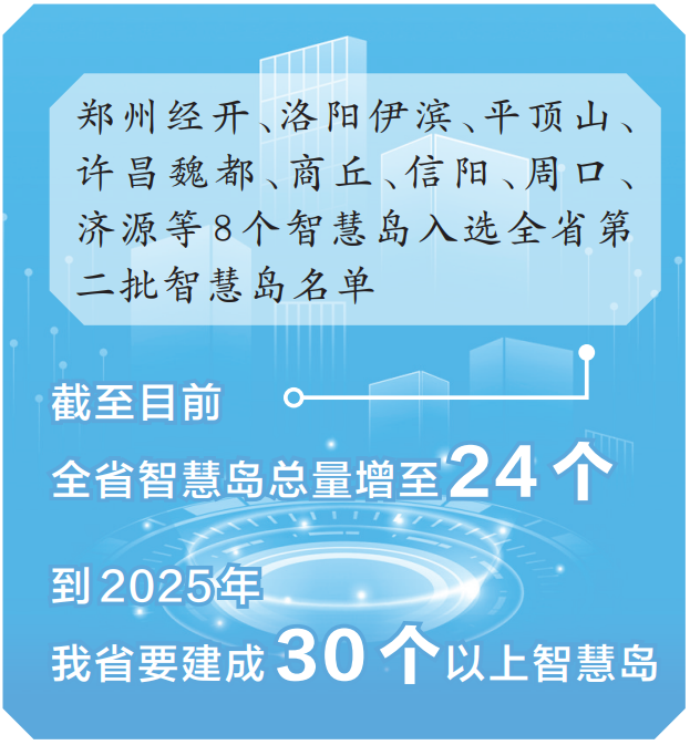 河南省公布第二批8个智慧岛名单 智慧岛成创新发展新引擎