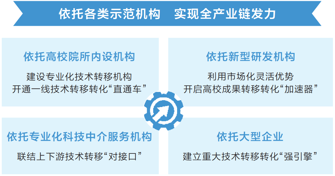 河南省已有省级技术转移示范机构182家 加速成果转换 激活创新之源