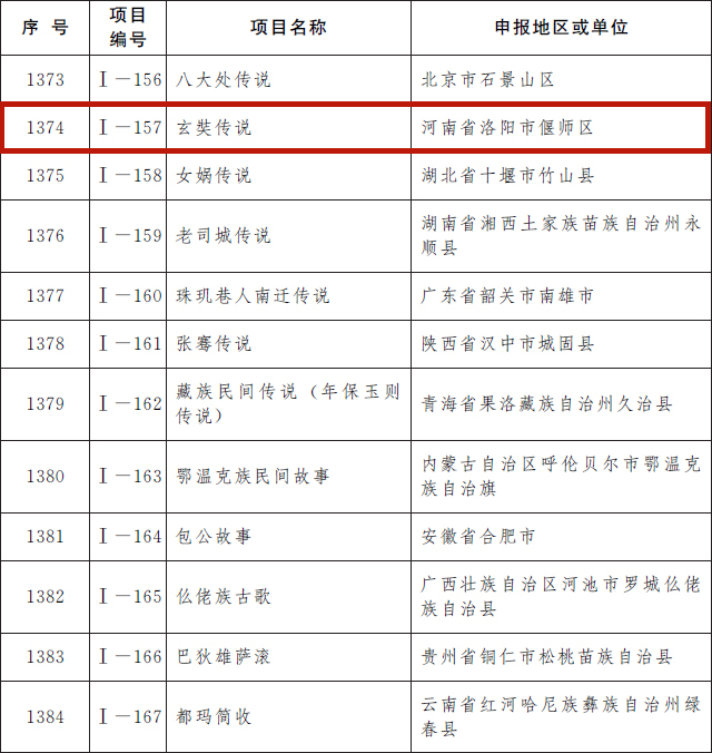 我省12个项目入选第五批国家级非遗代表性项目名录