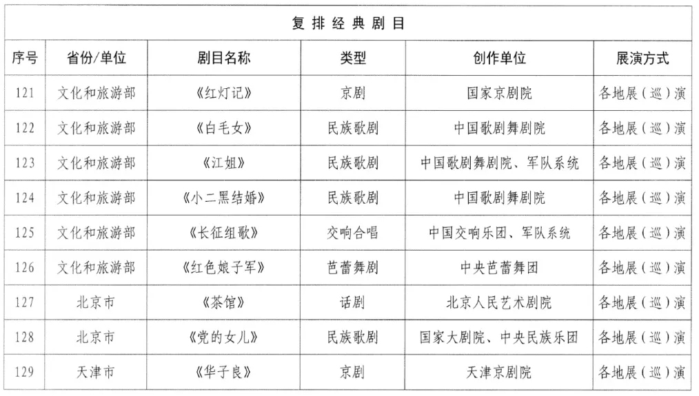 河南5部作品入选全国庆祝中国共产党成立100周年优秀舞台艺术作品展演