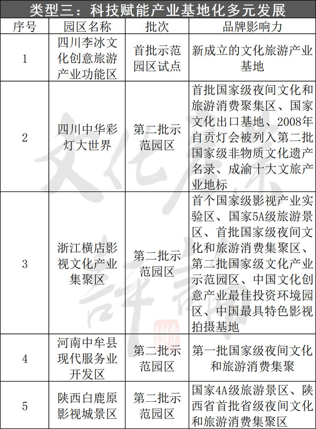 深度解析：全国19家国家旅游科技示范园区模式与特点