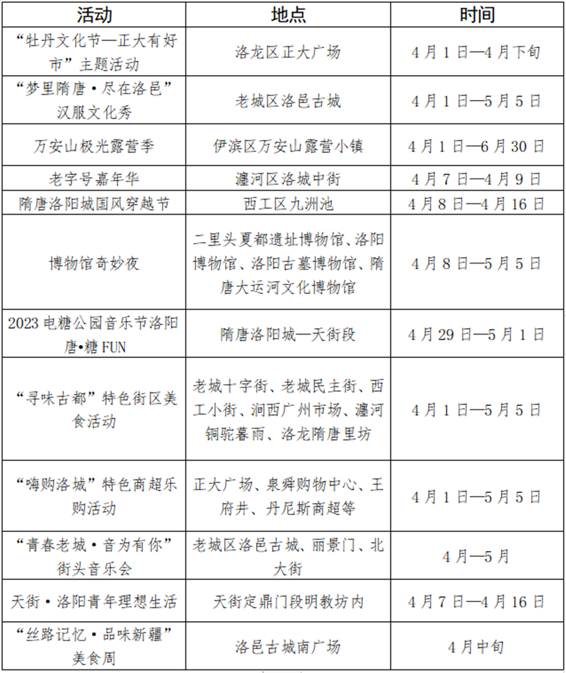 洛阳：“古都夜八点”文旅消费集聚区正式点亮