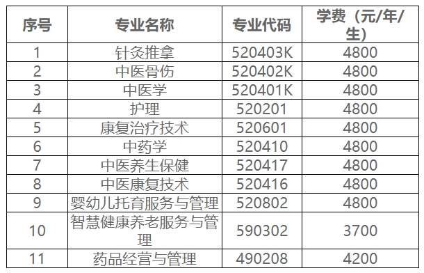 河南推拿职业学院2024年招生章程