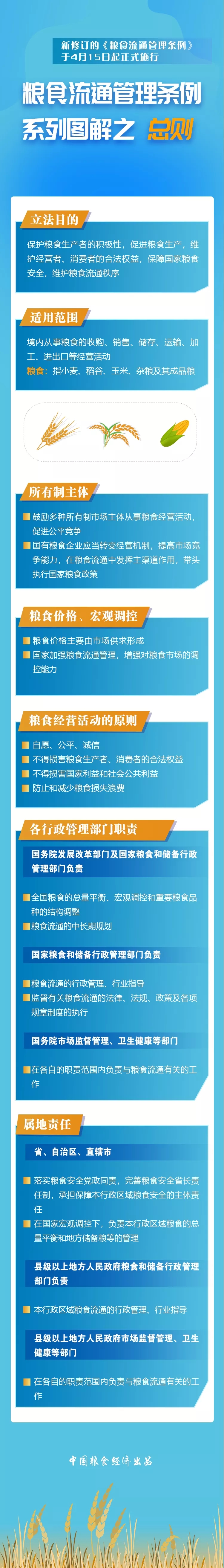 图解 |《粮食流通管理条例》系列图解之总则