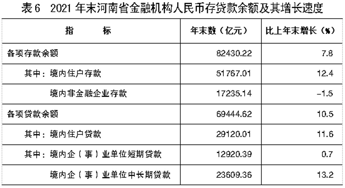 2021年河南省国民经济和社会发展统计公报