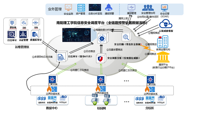 南阳理工学院：全链路安全预警处置体系建设与探索