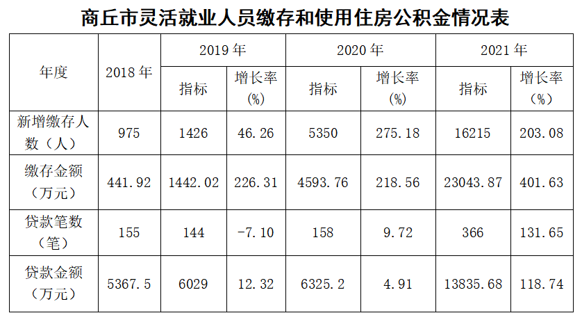 大家谈 | 任洪华：积极推动灵活就业人员建立住房公积金制度