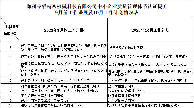 郑州亨睿精密机械科技有限公司质量提升过程