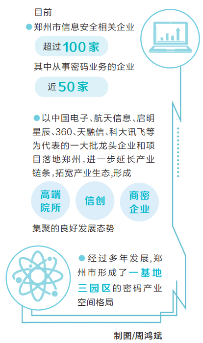 关注2023商用密码大会丨密码盛会何以在郑“解码”