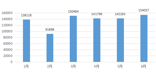 2021年上半年河南省12315 消费维权数据分析报告