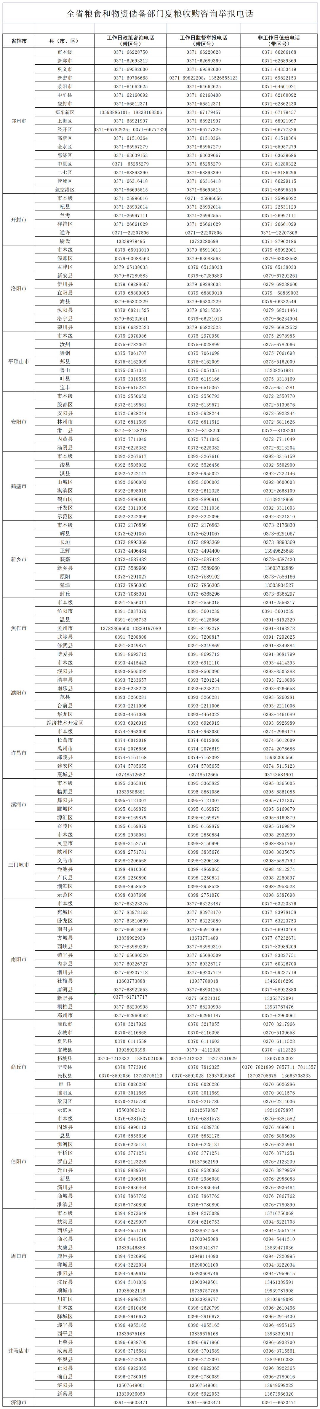 河南公布各地夏粮收购咨询举报电话