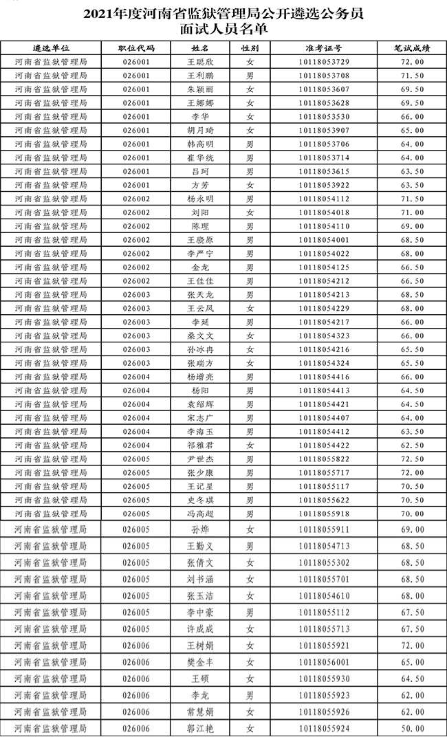 河南省监狱管理局发布2021年度公开遴选公务员面试公告