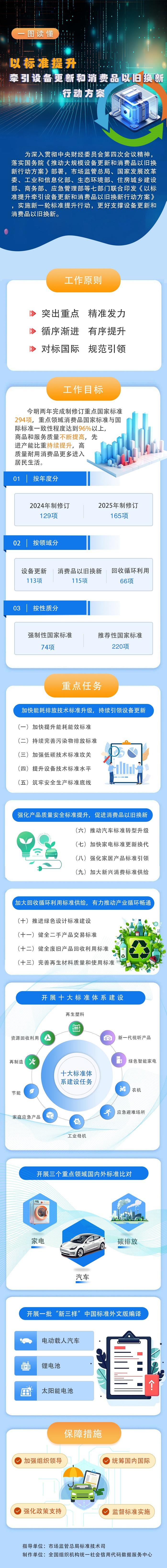 一图读懂《以标准提升牵引设备更新和消费品以旧换新行动方案》