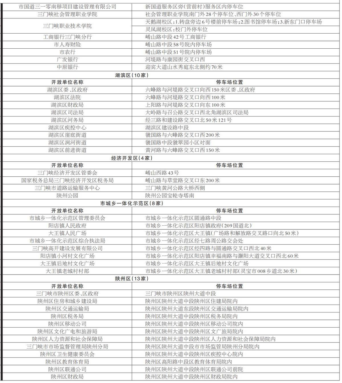 三门峡：主城区机关、企事业单位、社会团体免费开放停车场_市县_河南省人民政府门户网站