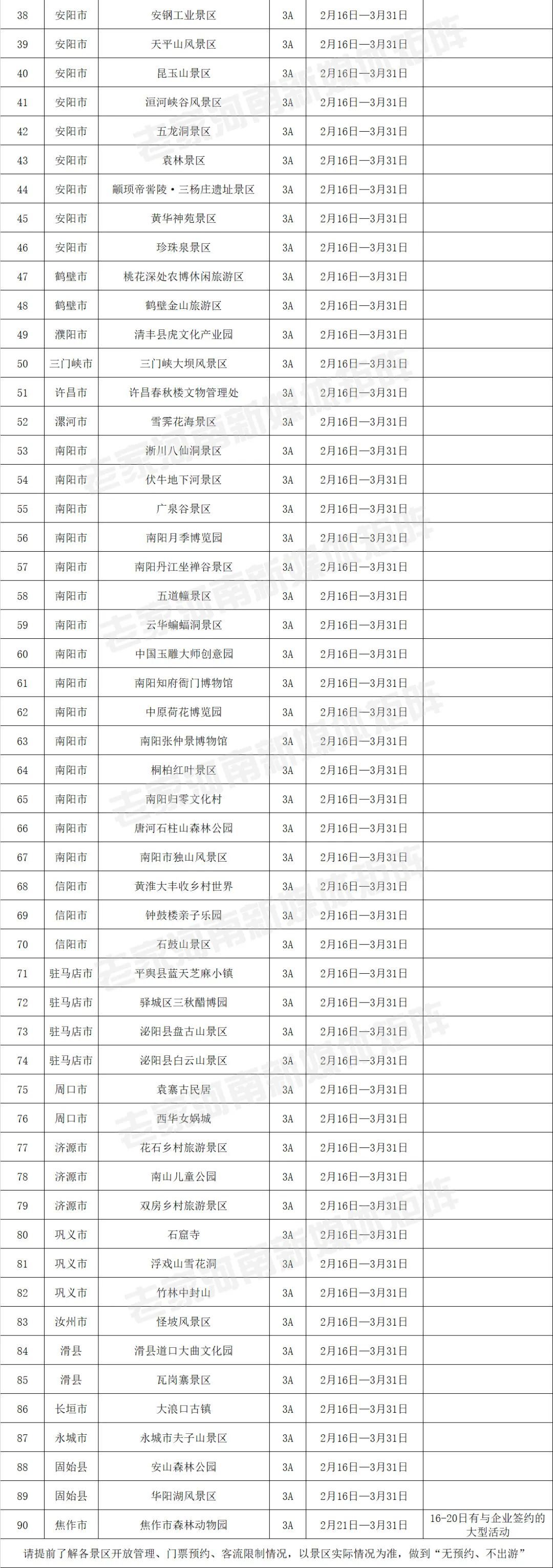 【行走河南·读懂中国】226家A级景区免门票——老家河南邀您“豫见春天·惠游老家”