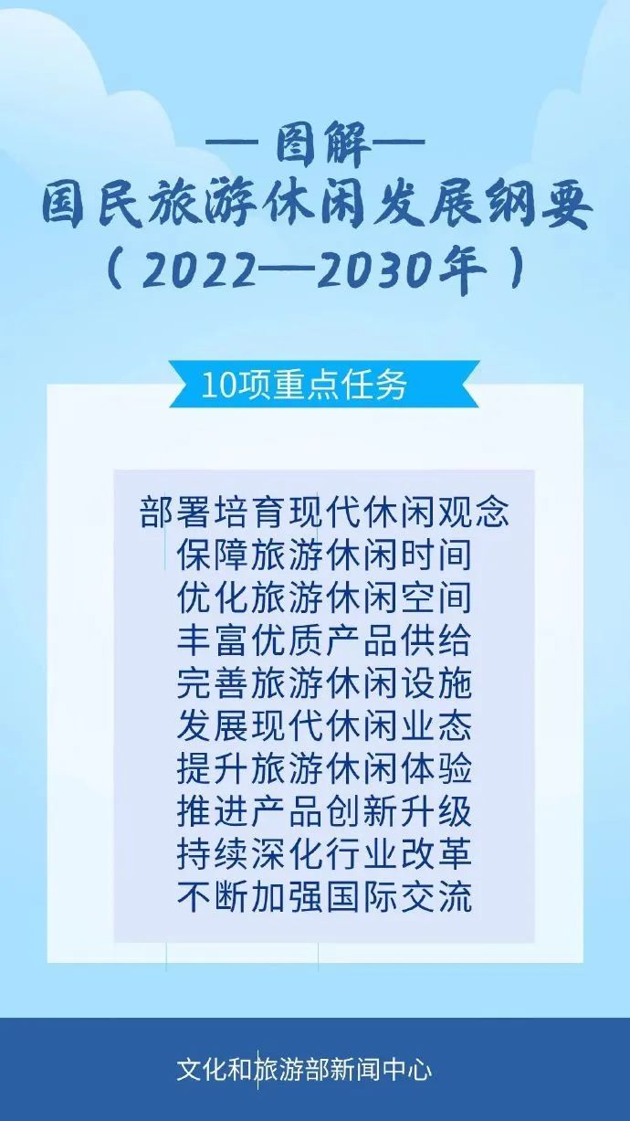 一图了解《国民旅游休闲发展纲要（2022—2030年）》