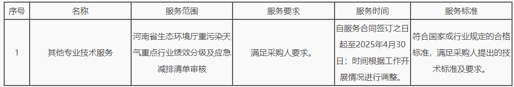 河南省生态环境厅重污染天气重点行业绩效分级及应急减排清单审核项目