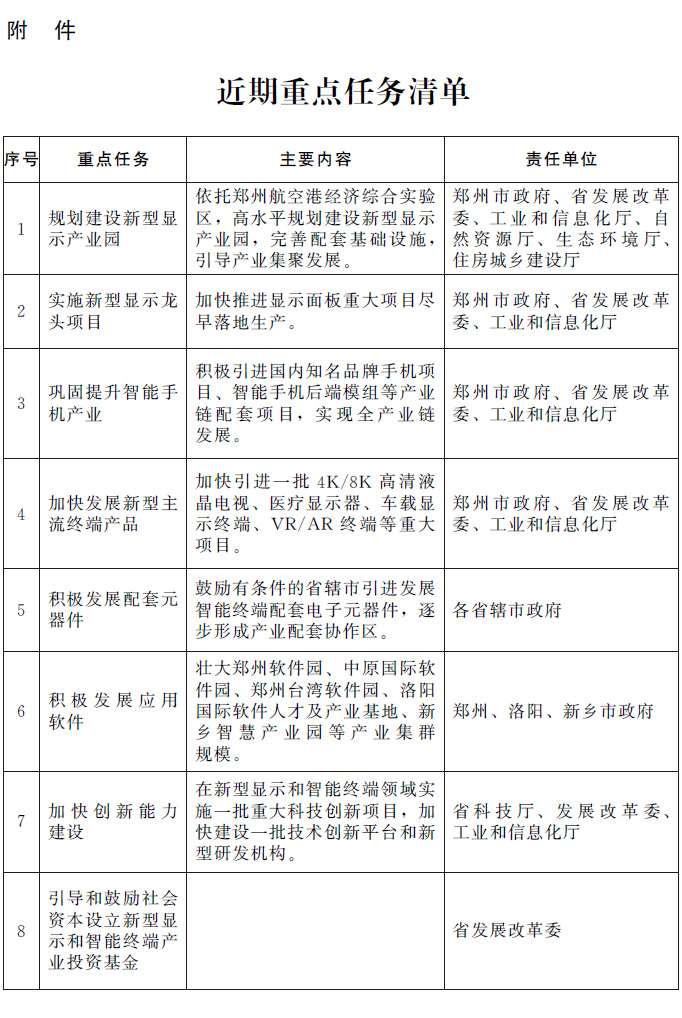 转发《河南省人民政府办公厅 关于印发河南省新型显示和智能终端产业 发展行动方案等8个方案的通知》