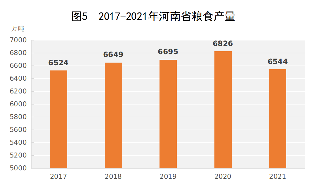 2021年河南省国民经济和社会发展统计公报