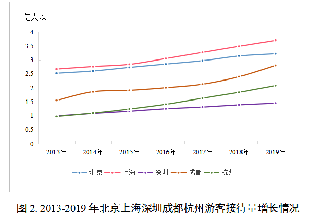 李延庆副厅长：实施文旅文创融合战略 加快建设文化旅游强省