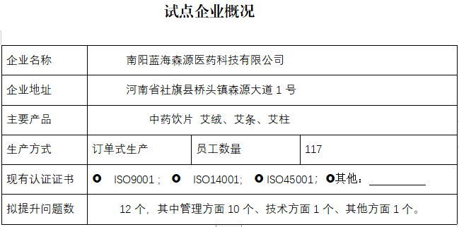 南阳蓝海森源医药科技有限公司