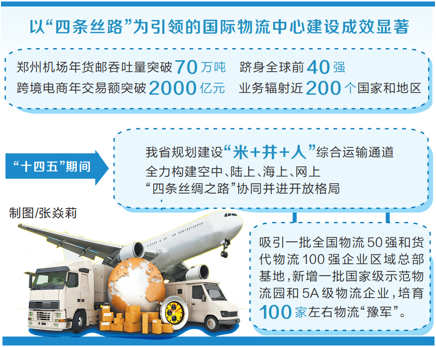 到2025年我省打造物流业万亿级产业 到2025年我省打造物流业万亿级产业