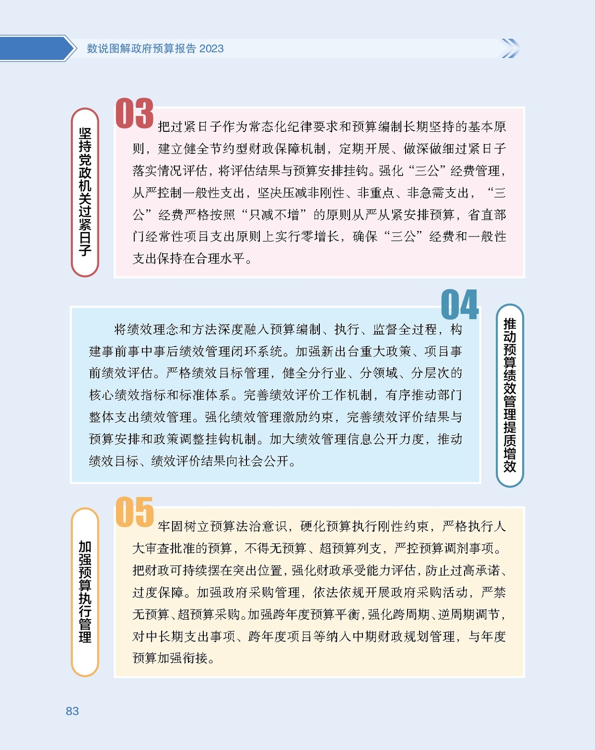 数说图解政府预算报告2023