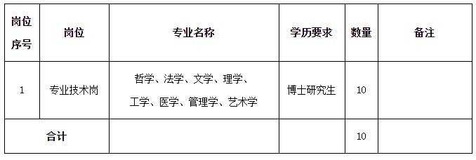 郑州铁路职业技术学院2022年公开招聘博士研究生方案