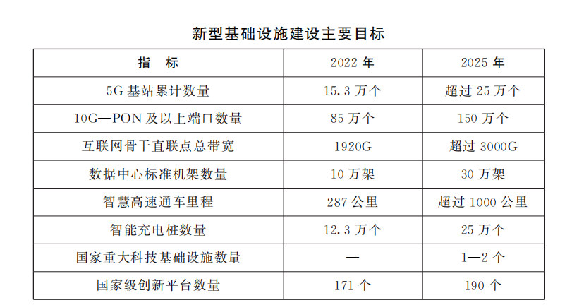 ʡӡʡشͻʩж20232025֪꣩ͨ