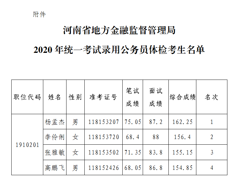 河南省地方金融监督管理局 2020年统一考试录用公务员体检通知