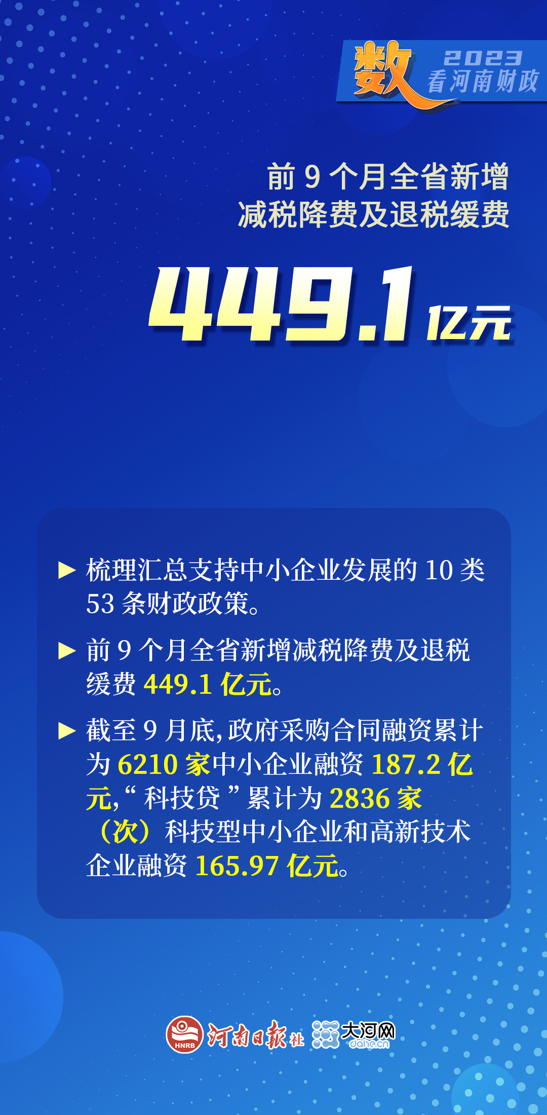“数”看河南财政丨今年前10个月，河南财政总收入达6093.9亿元