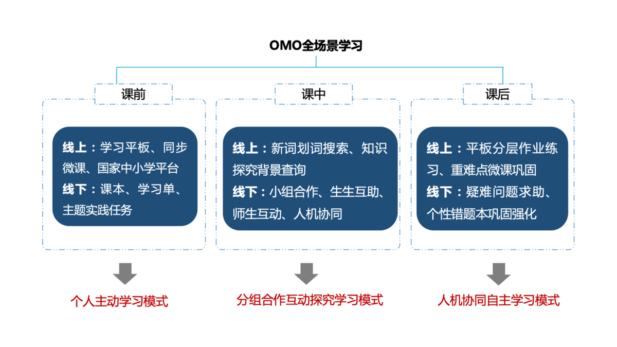 濮阳县教育局：数据驱动开启智慧教育新征程——濮阳县教育系统数字化创新应用典型案例