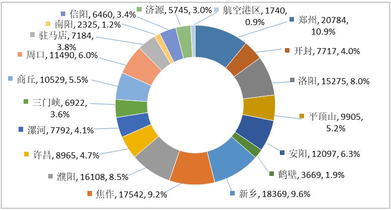 关于2023年全省特种设备安全状况的通告