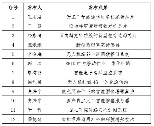 关于组织参加“2020中科院驻豫院所联合线上成果发布会”的通知（第二轮）