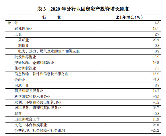 2020年河南省国民经济和社会发展 统计公报