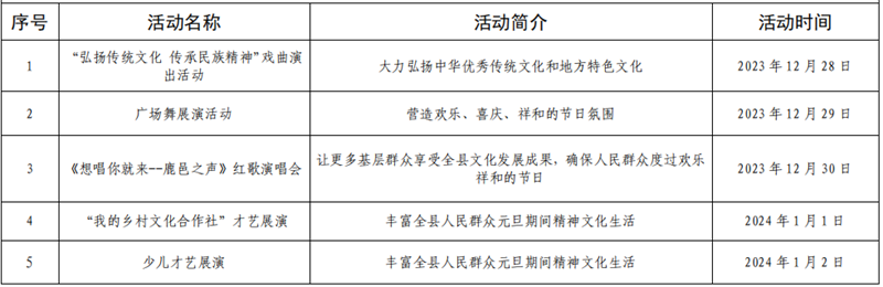 河南周口元旦文旅活动指南