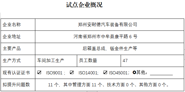 郑州安耐德汽车装备有限公司