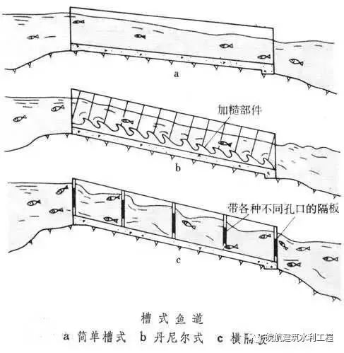 水利科普——常见水工建筑物