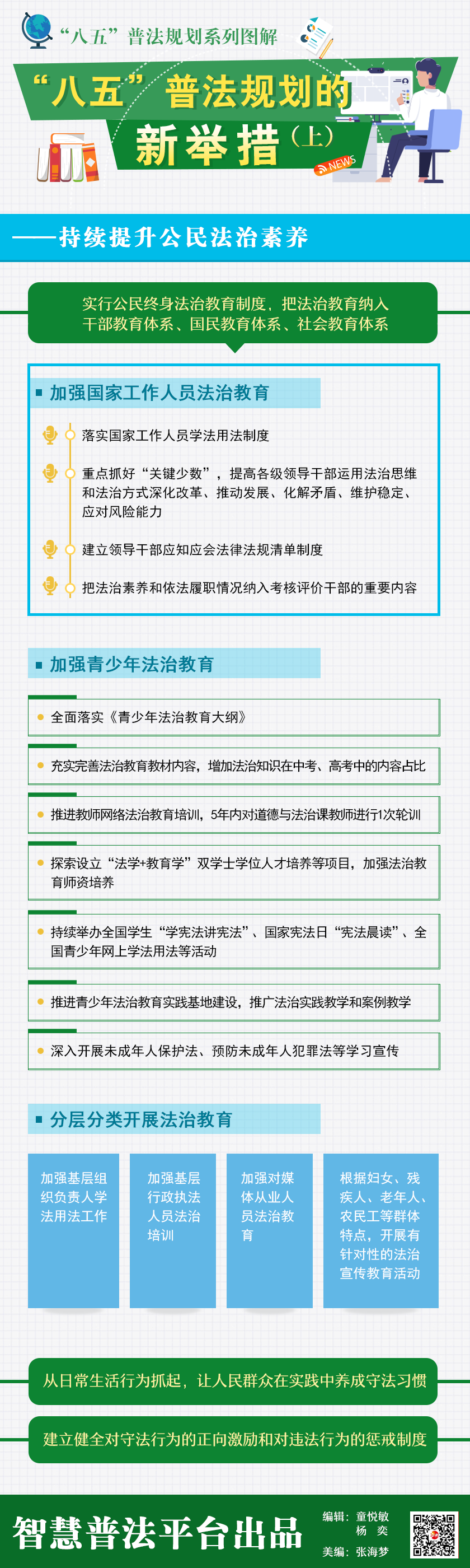 【系列图解】“八五”普法规划的新举措（上）