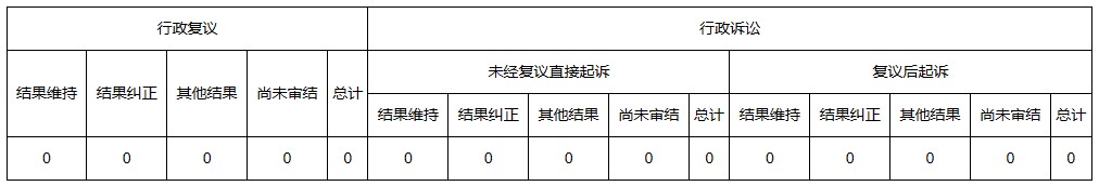 河南省科学技术厅2022年政府信息公开工作年度报告