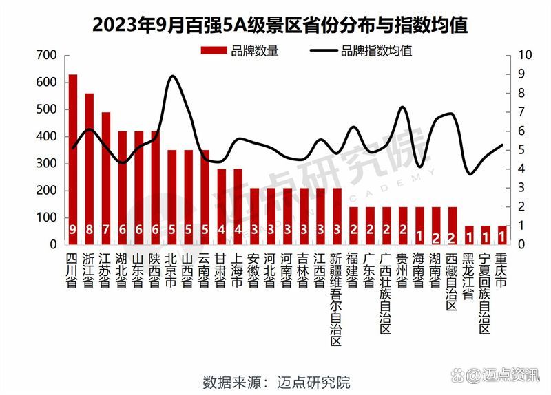2023年9月5A级景区品牌传播力100强榜单