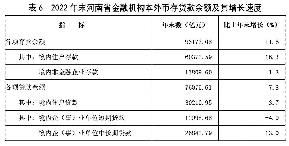  2022年河南省国民经济和社会发展统计公报