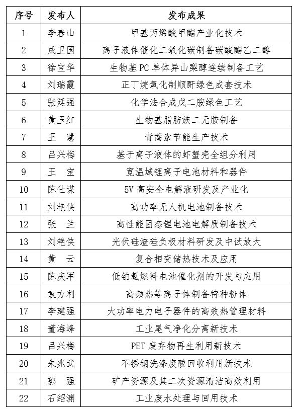 关于组织参加“2020中科院驻豫院所联合线上成果发布会”的通知（第二轮）