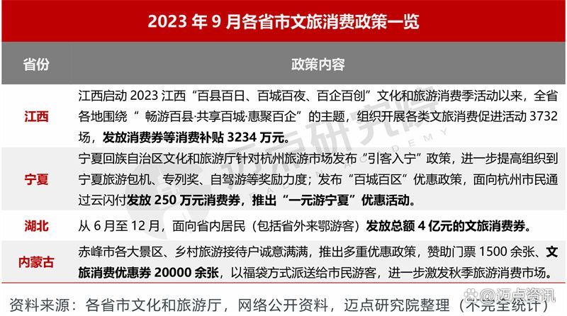 2023年9月5A级景区品牌传播力100强榜单