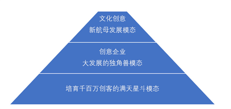 金元浦：当前我国文化创意产业发展的新要点与新趋势