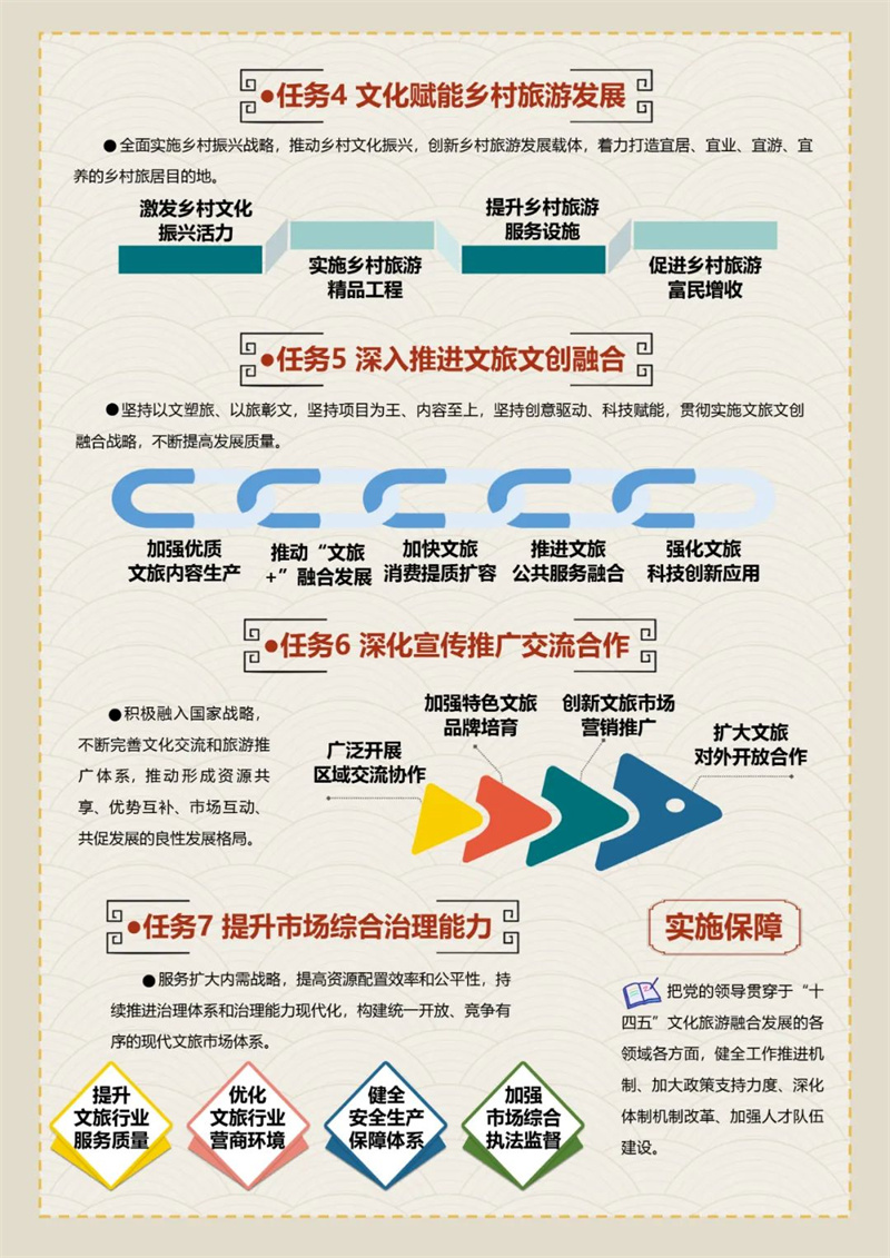 【行走河南·读懂中国】<br>商丘市十四五文化旅游融合发展规划公布