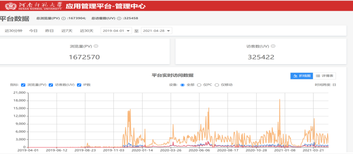 河南师范大学智慧校园建设风采