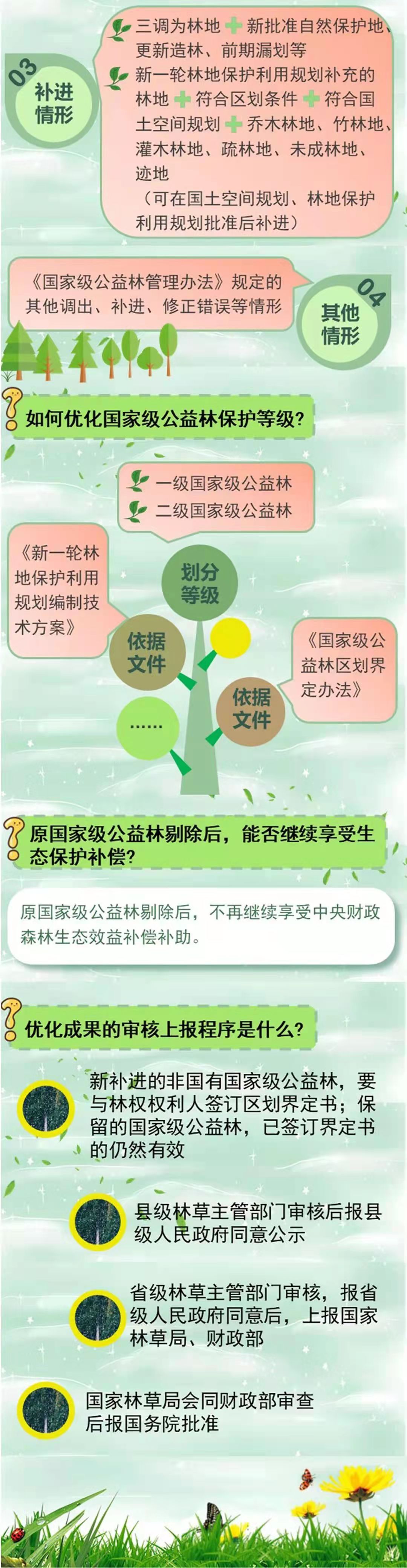 图解｜国家级公益林优化政策解读